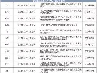 监理工程师证查询,监理工程师证