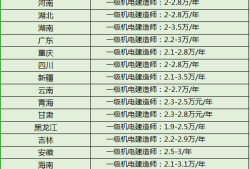 二级造价工程师挂证费用,二级造价工程师挂靠费