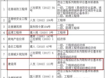 正规的监理工程师证是什么样的,正规的监理工程师证是什么样的图片
