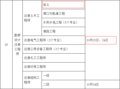 注册岩土工程师基础科目难度排名,注册岩土工程师基础科目难度排名最新