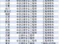 2019年安全工程师2019年安全工程师安全生产专业实务其他安全