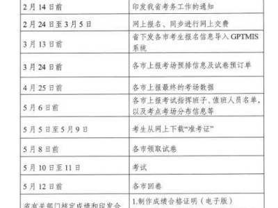 二级建造师报名考试条件要求二级建造师报名考试条件