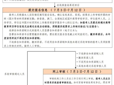 二级建造师注册流程详细步骤,二级建造师注册流程图