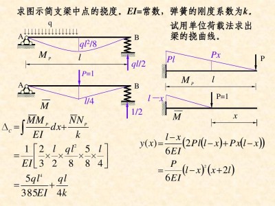 梁挠度梁挠度测量方法