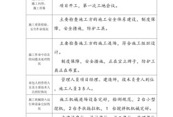 监理工程师例题,监理工程师试题答案