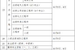 二级造价工程师报考流程,二级造价工程师报考流程及时间