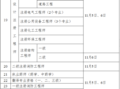 二级造价工程师报考流程,二级造价工程师报考流程及时间