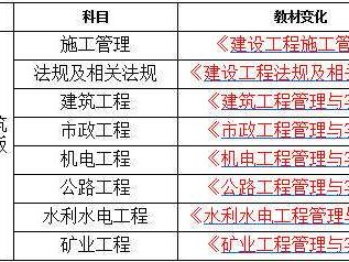 江苏省二级建造师报考条件江苏省二级建造师报考条件是什么