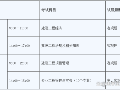 贵州一级建造师准考证打印时间贵州一级建造师准考证