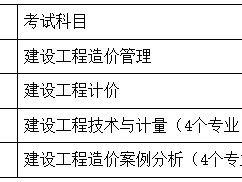 造价工程师怎么考,工程造价师证怎么考