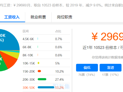 华为算法工程师累吗华为算法工程师工资结构