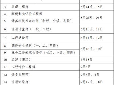 全国造价工程师考试时间造价工程师考试时间2022考试时间