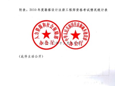 国家监理工程师,国家监理工程师考试报名条件