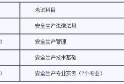 关于注册安全工程师考试多少分通过的信息