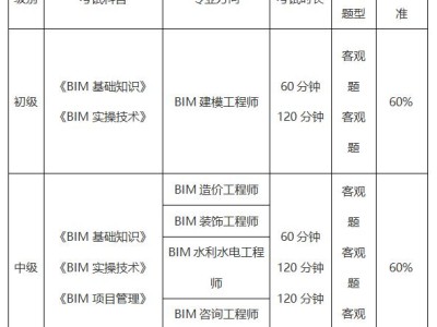 bim工程师考试去哪里考试,bim工程师考试去哪里考