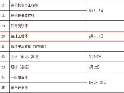 监理工程师各科目的考试时间安排监理工程师各科目的考试时间
