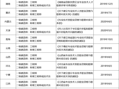 二级建造师与一级建造师哪个厉害二级建造师与一级建造师