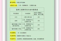 监理工程师哪个老师监理工程师哪个老师讲的好