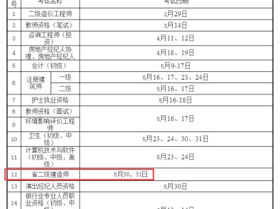 福建二级建造师考试报名2022二建报名入口官网