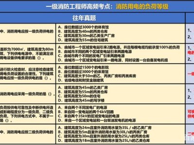 消防工程师真题题库消防工程师真题题库电子版