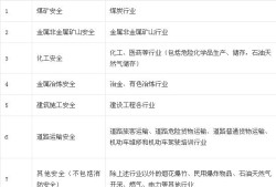 北京助理安全工程师报名时间北京注册助理安全工程师