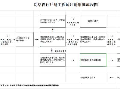 广西有多少个注册一级结构工程师广西有多少个注册一级结构工程师公司