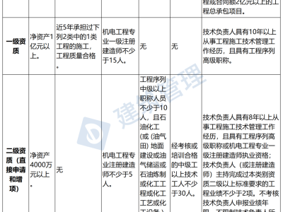 注册造价工程师延续注册注册造价工程师延续注册的有效期为几年