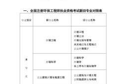 注册岩土工程师可以去哪些单位工作,注册岩土工程师做什么工作的