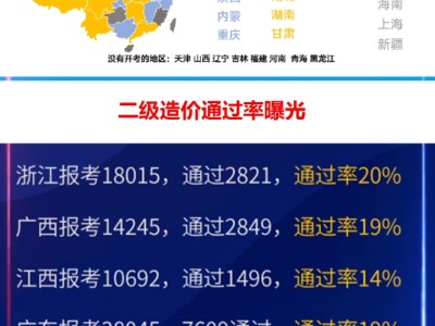 造价工程师每年通过率的简单介绍