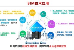 bim工程师未来发展趋势怎么写bim工程师未来发展趋势