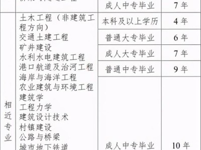 2022注册结构报名时间,注册结构工程师时间