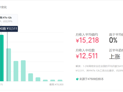 网络安全工程师就业方向待遇网络安全工程师待遇