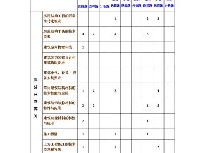 一级建造师考题模拟,一级建造师模拟题题库