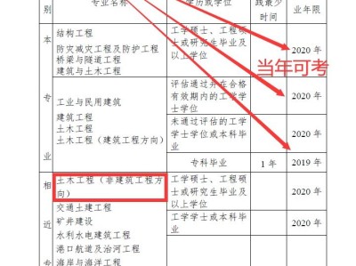 岩土工程师报名社保,岩土工程师报考查社保吗