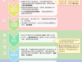 注册安全工程师报名时间2021山东注册安全工程师烟台