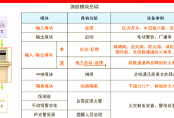 消防工程师分值分布,消防工程师考试题型及分数