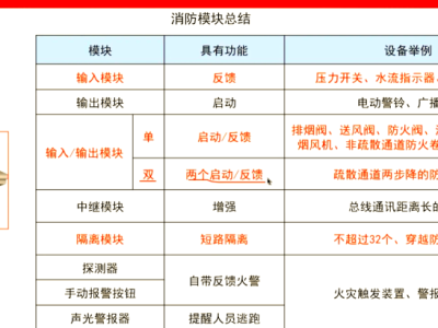 消防工程师分值分布,消防工程师考试题型及分数