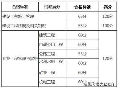 二级建造师成绩2021年二级建造师往年成绩