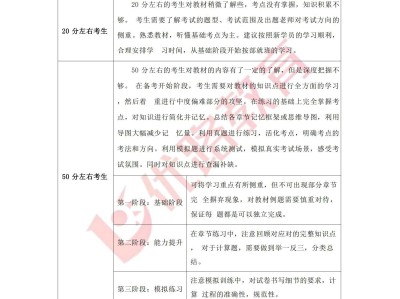 造价工程师考试题型,造价工程师考试题型题量