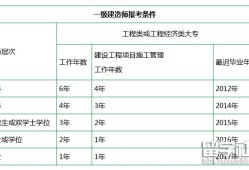 什么条件可以报考一级建造师符合什么条件可以报考一级建造师