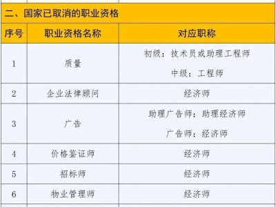 广西二级建造师证书查询官网,广西二级建造师证书查询