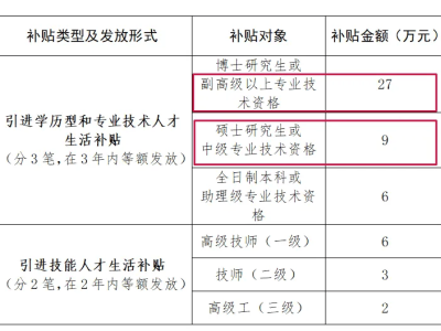 一级建造师评高工有哪些条件吗一级建造师直接评高工