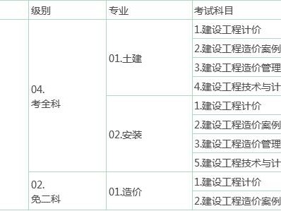 2016造价工程师合格标准2016造价工程师合格标准是多少