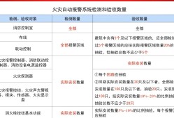 内蒙消防工程师考试地点内蒙古消防工程师考试时间