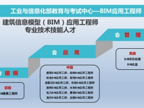 全国bim等级考试官网BIM初级应用工程师