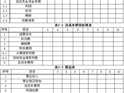 工程造价的关键问题及难点造价工程师常见问题