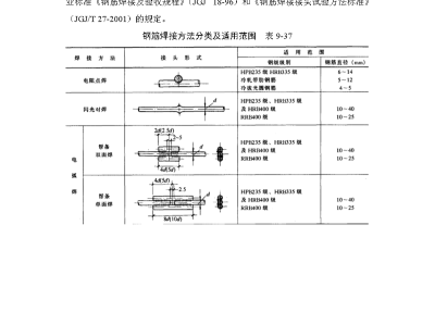 钢筋焊接及验收规范最新版编号,钢筋焊接及验收规范