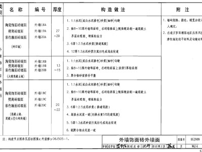 05j909标准图集在线看05j909