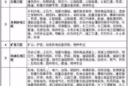 本科考二级建造师条件,本科考二级建造师条件要求