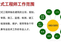 bim装配式高级工程师报名费bim装配式高级工程师证书报考